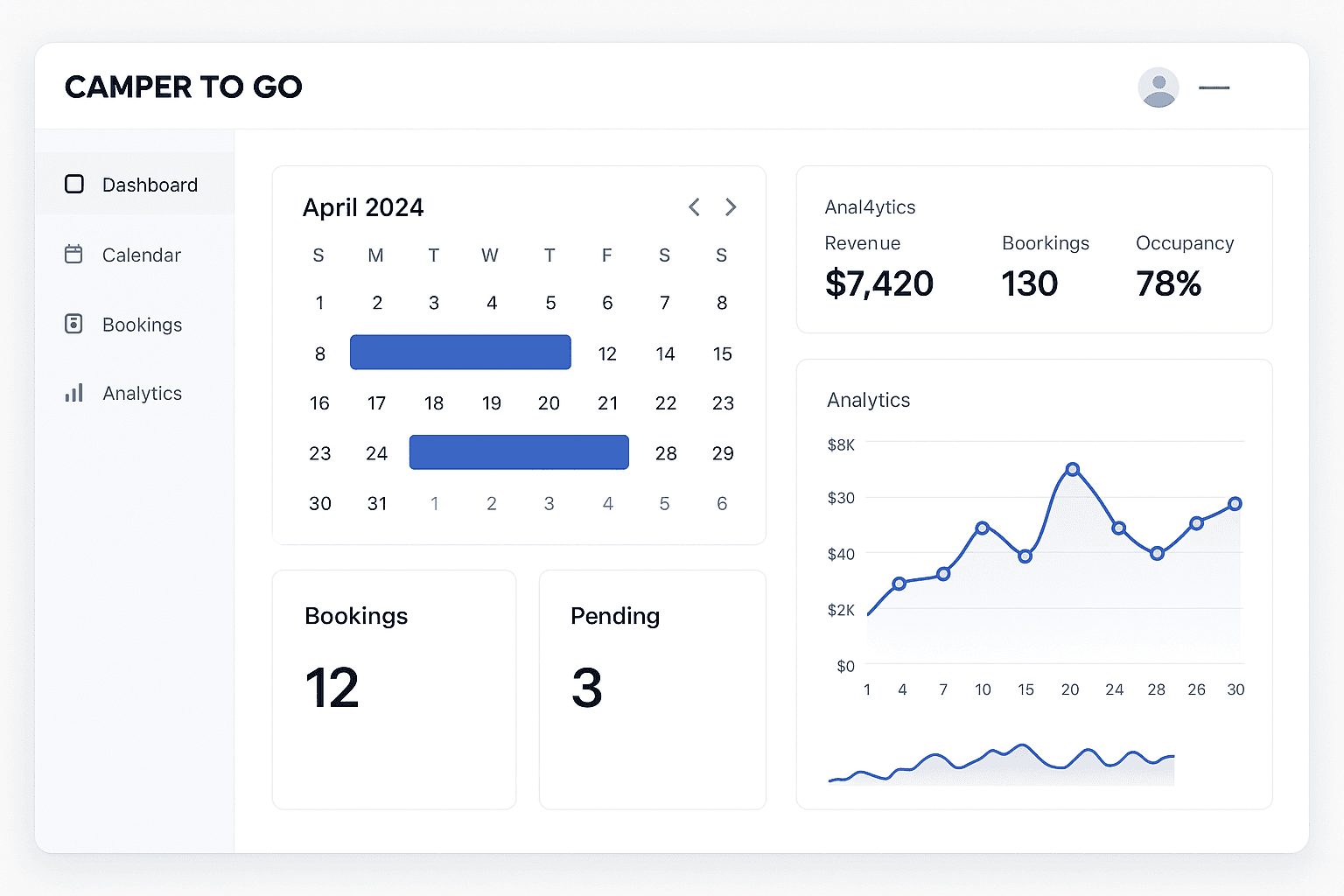 Camper To Go dashboard and booking workflow