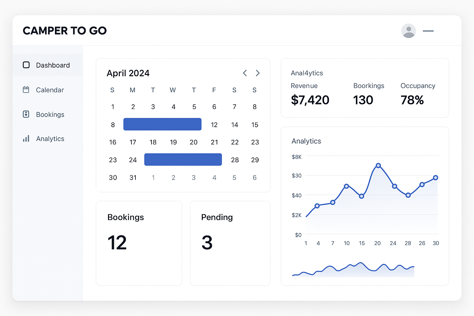 Campervan rental platform dashboard